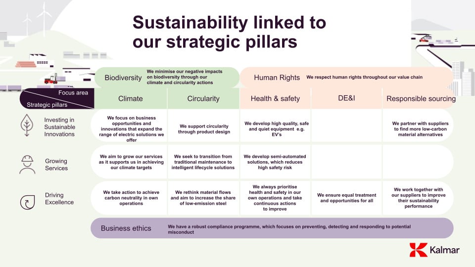 Sustainability linked to strategic pillars.png